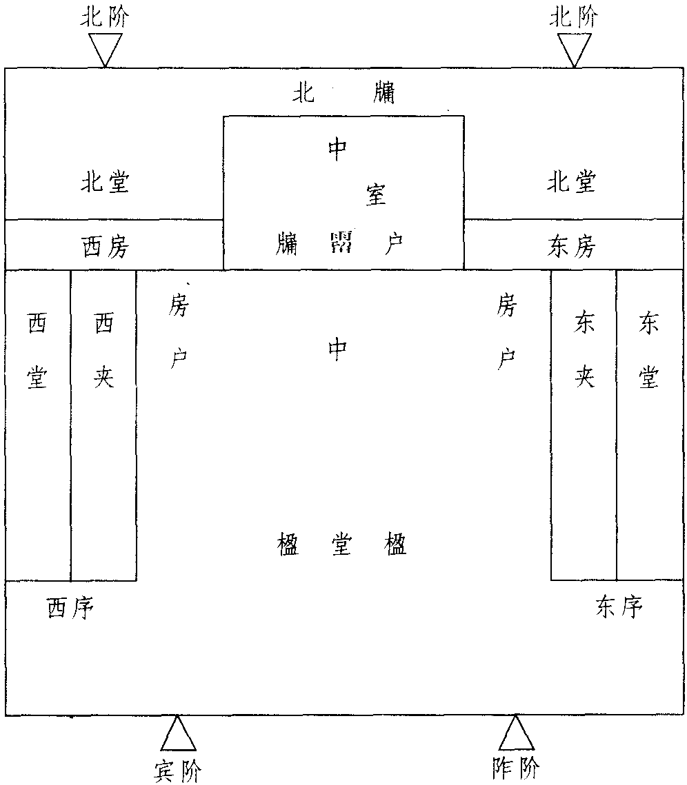 第五講　衣食居處